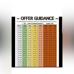 Offer guidance